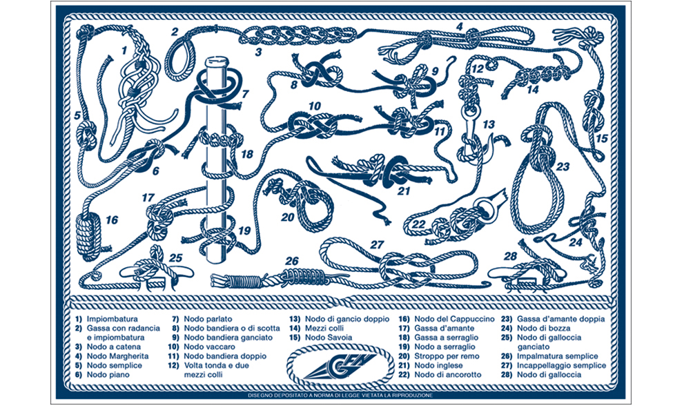 KNOTS CHART