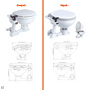 TOILETTE MANUALE SEAFLO