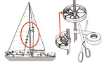 ROTELLE DI PROTEZIONE PER VELE SAILGUARD