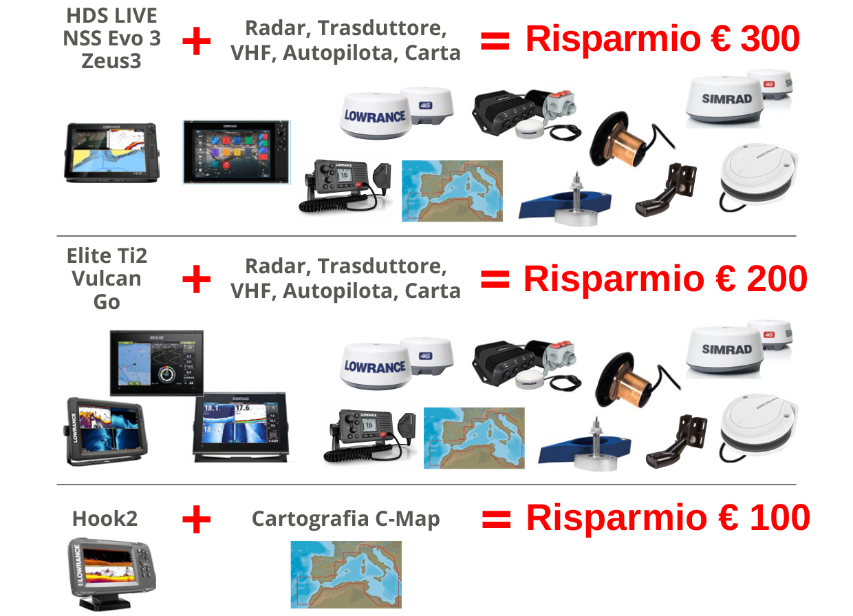 PROMOZIONE NAVICO